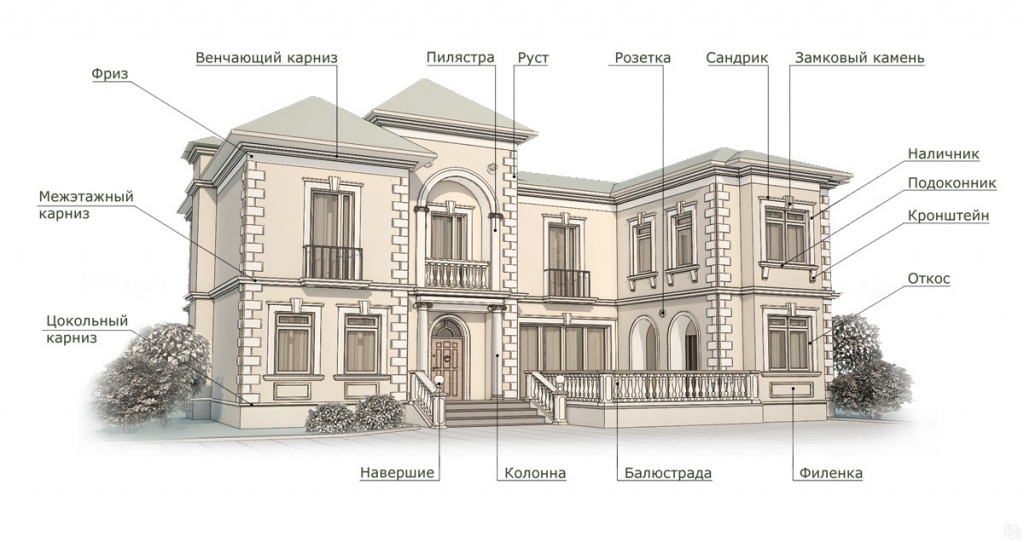 ДЕКОРАТИВНЫЕ ЭЛЕМЕНТЫ НА ФАСАДЕ