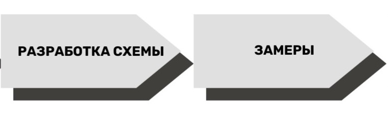 основные шаги и рекомендации основные шаги и рекомендации